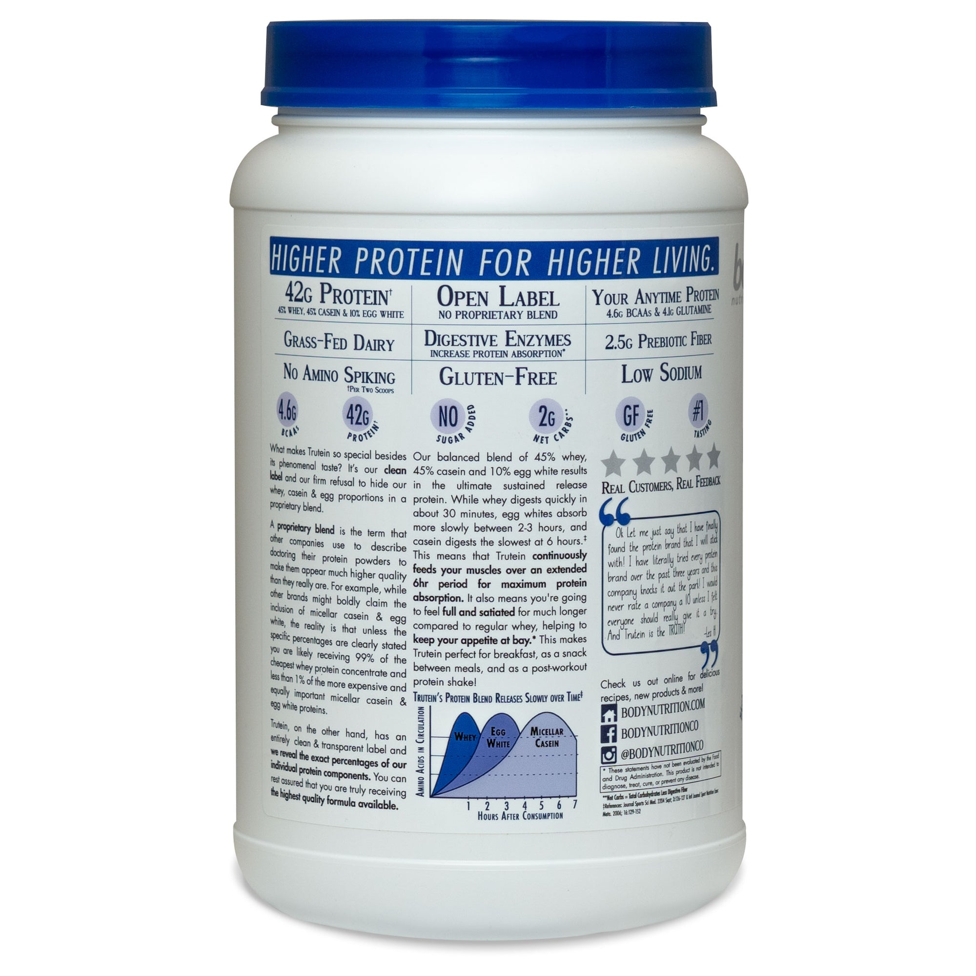 Trutein Protein: 45% Whey, 45% Casein & 10% Egg White